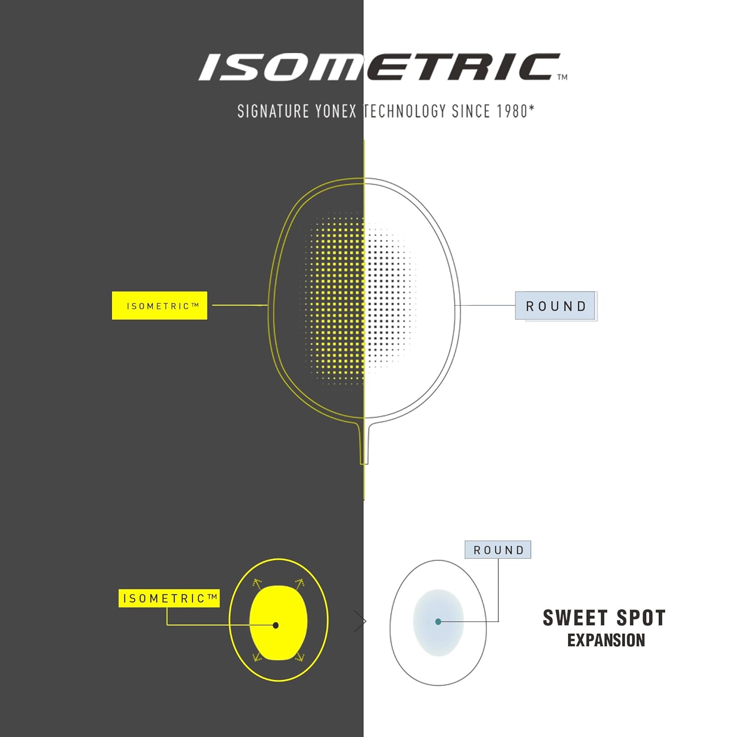 Yonex GR303IBadminton Racquet4 Yonex GR303IBadminton Racquet4