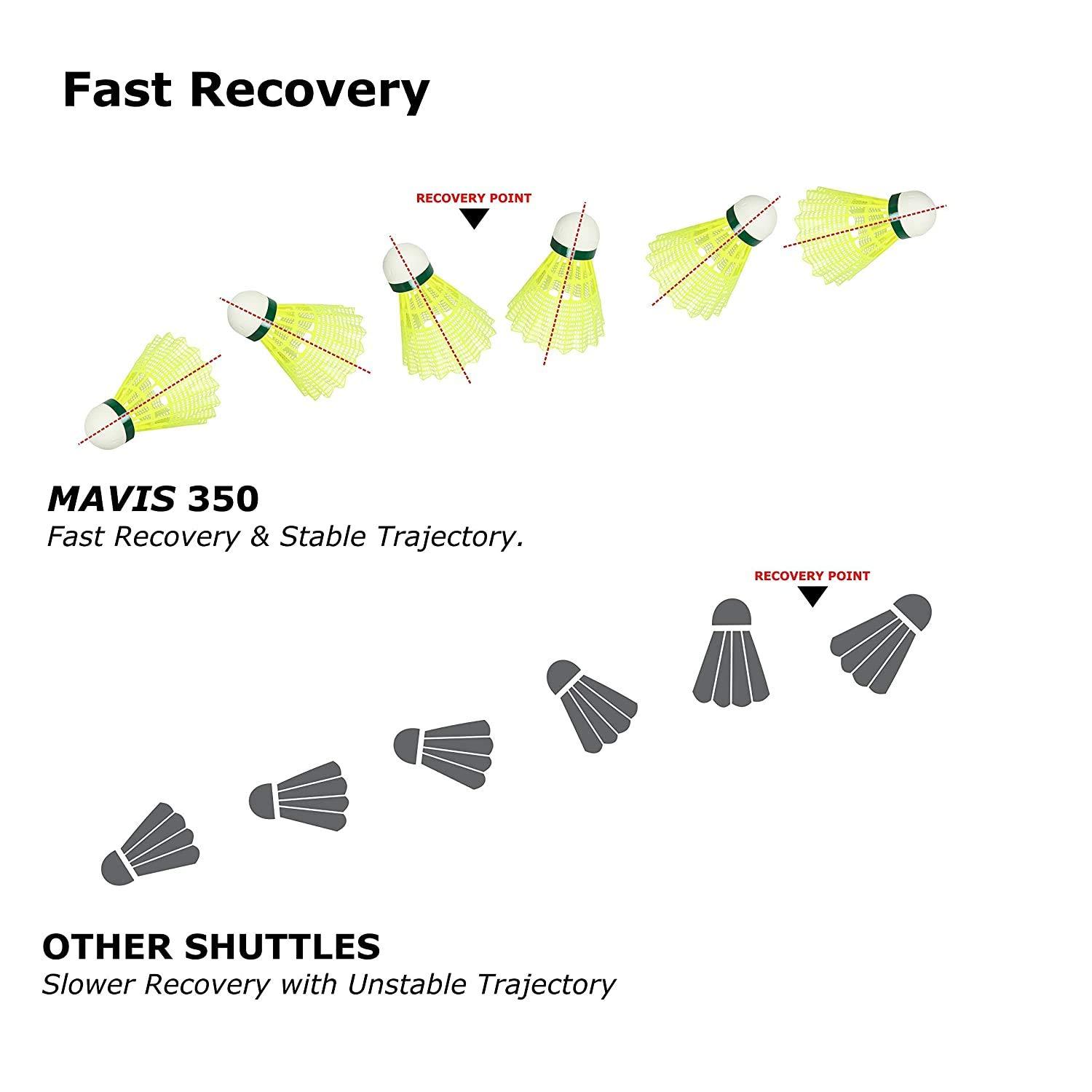 Yonex Mavis 350 Green Cap Nylon Shuttlecock5 Yonex Mavis 350 Green Cap Nylon Shuttlecock5